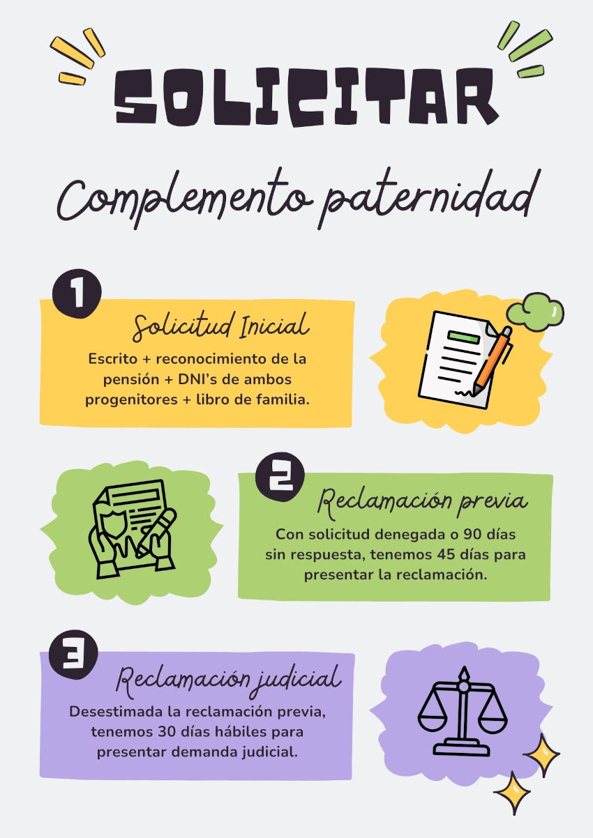 pasos y plazos reclamacion complemento paternidad 850