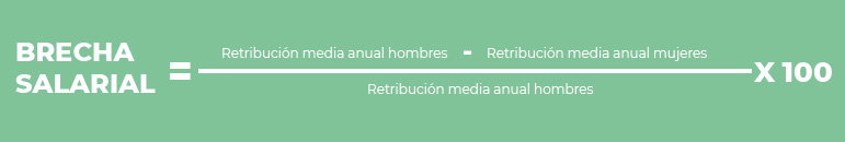 formula brecha salarial