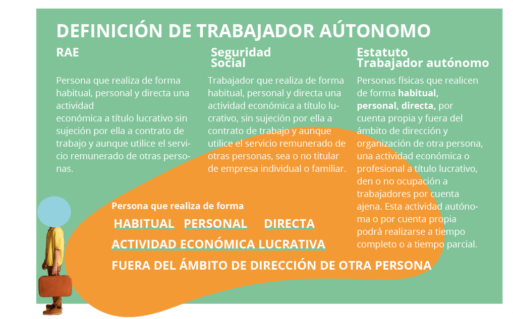 infografia definicion autonomo